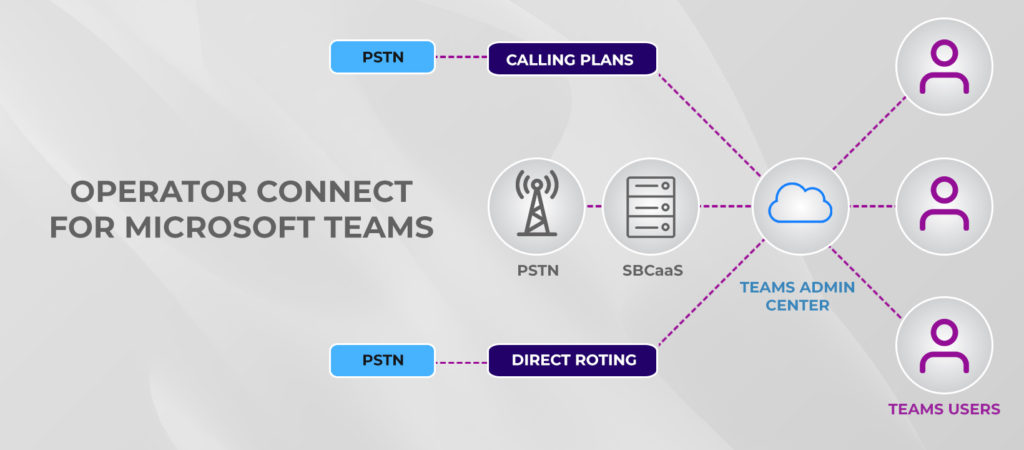 Teams Operator Connect